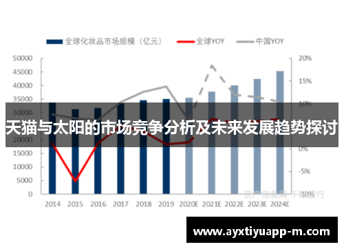 天猫与太阳的市场竞争分析及未来发展趋势探讨